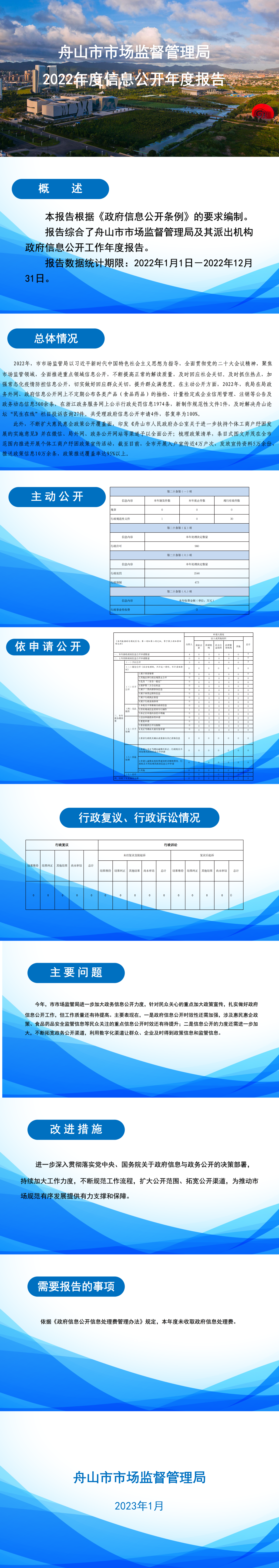 2022年度政府信息公开年报图解（市市场监督管理局）.png