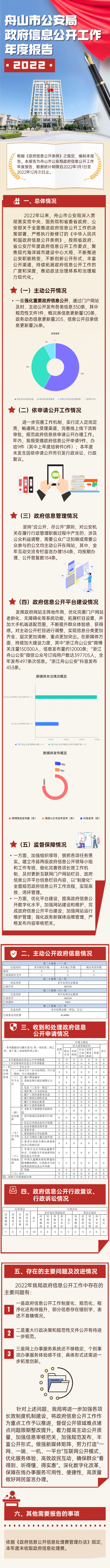 党政政务民生交通一图读懂文章长图 (3).png