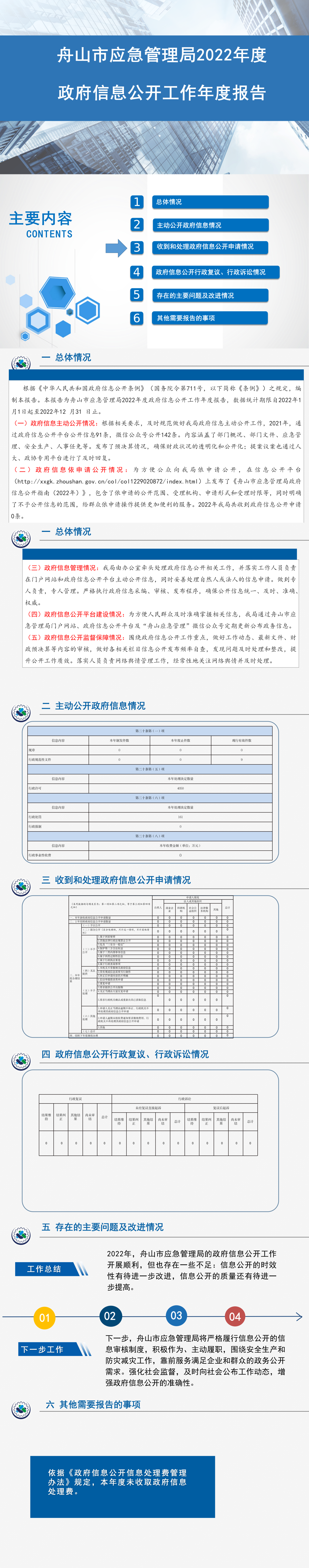 约彩365彩票app下载安装_英国365bet体育_365app官方版下载应急管理局2022年度政府信息公开工作年度报告.png